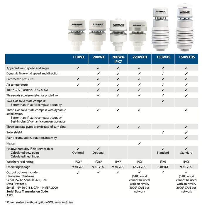 Difference between Airmar Weather Stations