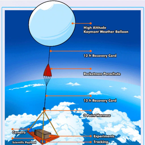 High-Altitude Balloon Payload Recovery Parachute 