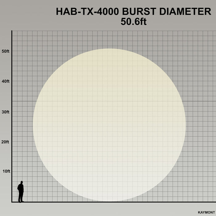 Kaymonth HAB-TX-4000 bursst diameter by Weather Scientific