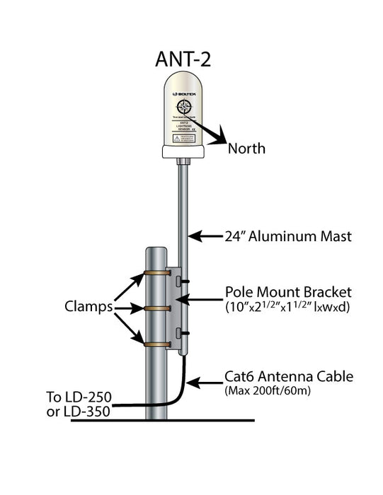 Weather Scientific Boltek ANT-2 Lightning Sensor Replacement Boltek 