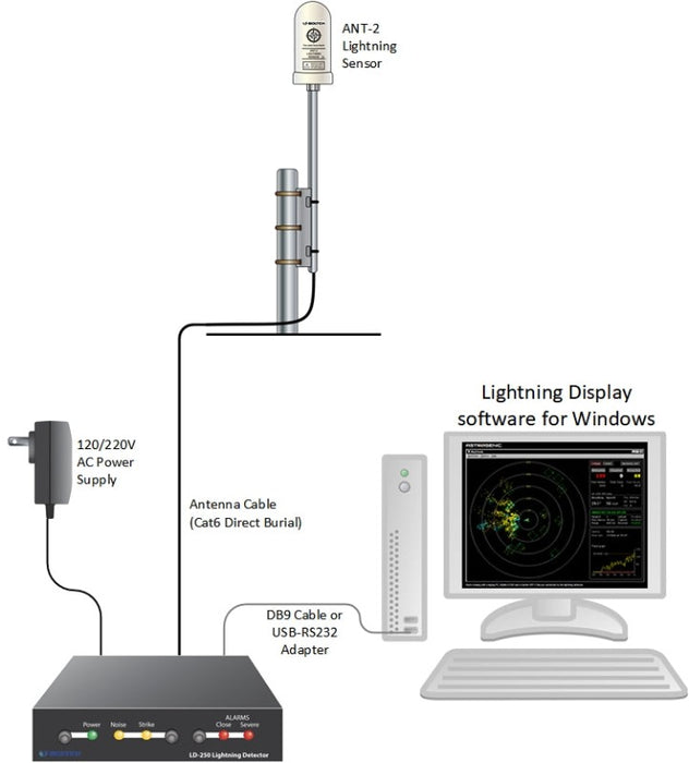 Weather Scientific Boltek LD-250 Lightning Detector Boltek 