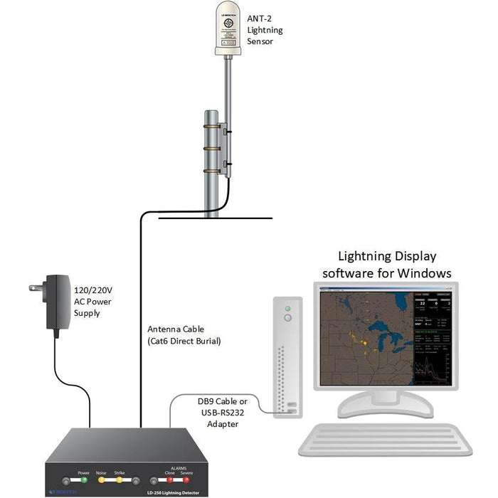 Weather Scientific Boltek LD-250 Long Range Detection Kit Boltek 