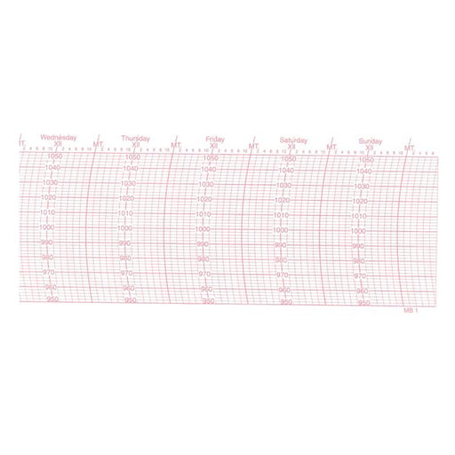 Barograph Chart.pdf Barographs — Weather Scientific
