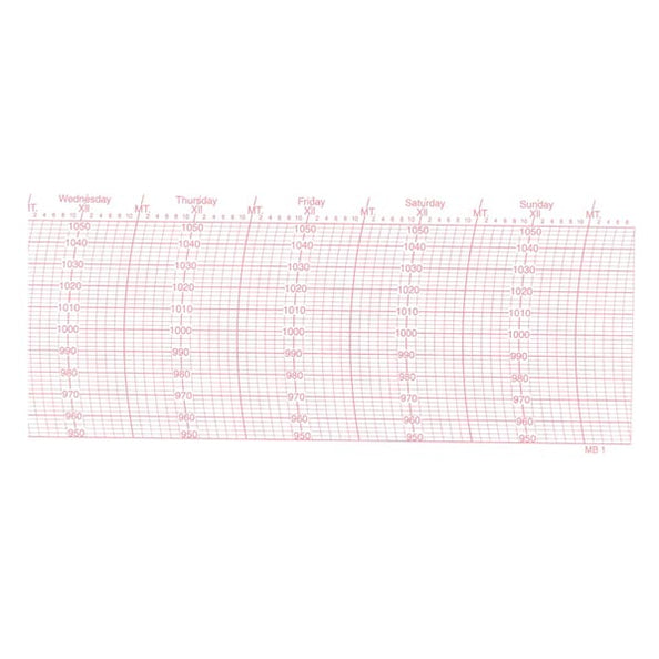 Barographs — Weather Scientific
