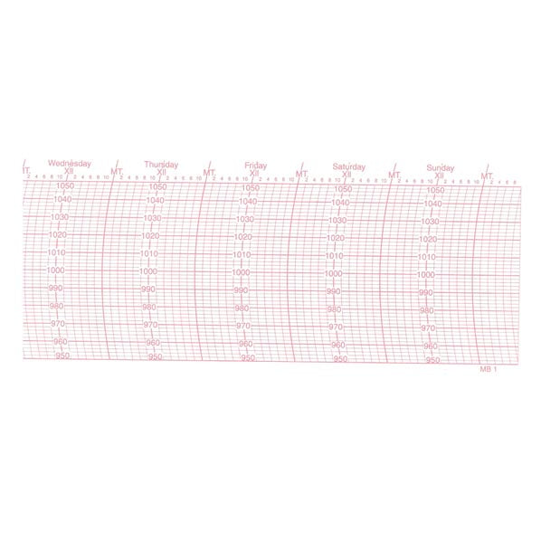 Weather Scientific Weems & Plath Replacement Barograph INCH Charts for 410-D (2 year supply) Weems & Plath 