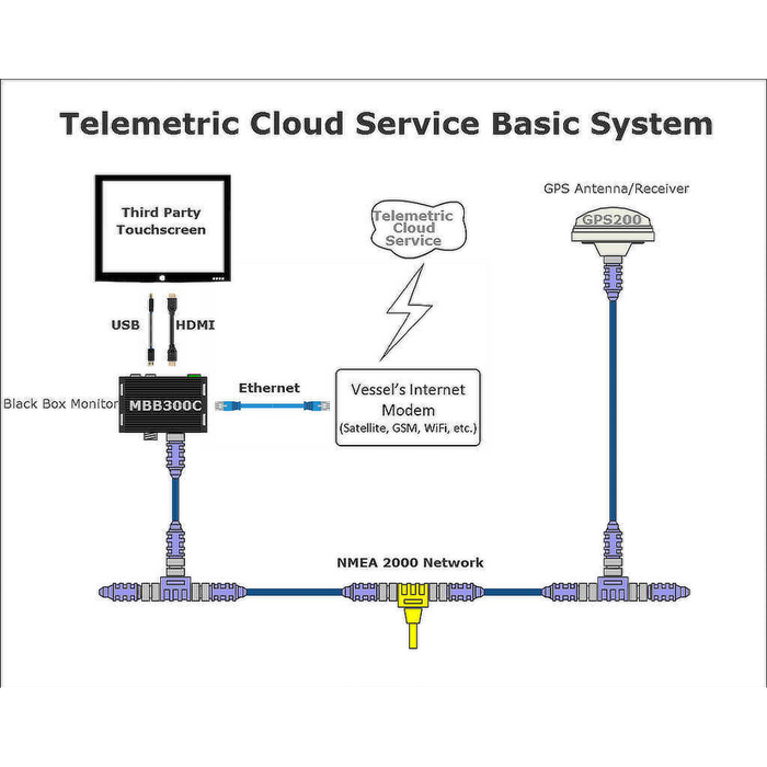 Maretron Telemetric Cloud Service