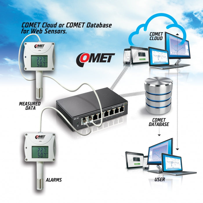 Weather Scientific Comet Remote CO2 concentration with Ethernet interface and two relays Comet 